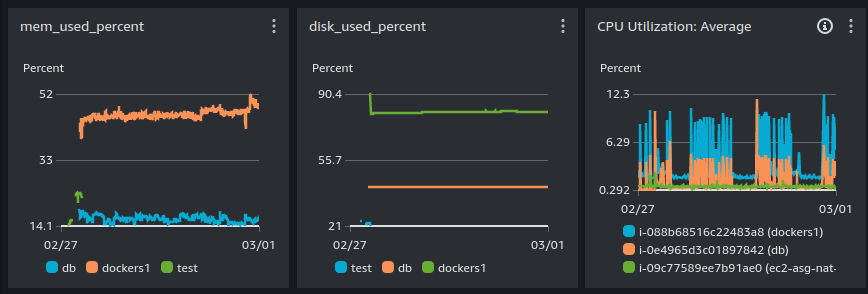 Packaging Amazon CloudWatch Agent for NixOS
