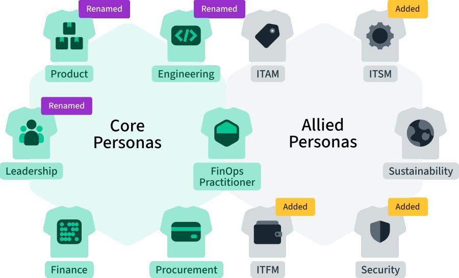 updated personas